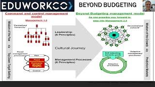 BEYOND BUDGETING - MODELO DE GESTÃO ORÇAMENTÁRIA #orçamentos