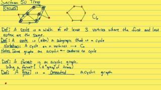 Graph Theory: Trees (Part 1)