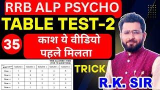 TABLE Test -2 ALP Psycho Test 2025  Concept and Tricks BY RK SIR KOTA