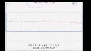 DSP 프로세서 EQ 적용에 의한 위상에 변화 인천 [모스트 사운드 디자인]