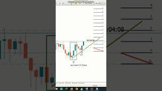 scalping BTC 5 minutes  TP2 #scalping #trading #scalper #forextrading  #forextradingscalper