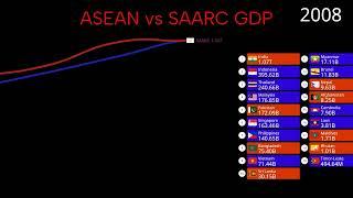 ASEAN VS SAARC GDP (Top 19 ASEAN vs SAARC countries by GDP 1960-2100)