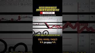 여기선 꼭 끊어야 된다?! (단타할 때 꼭 알아야 하는 자리)
