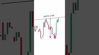  How to Spot a Double Bottom Pattern! 