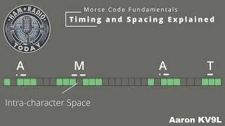 LEARN Morse Code Fundamentals: Timing and Spacing Explained