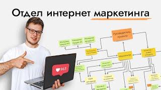 Лучшая схема ЭФФЕКТИВНОГО отдела маркетинга. Строим команду мечты.