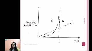 Superconductivity#Lecture 9# Thermal properties