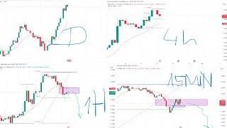 Probabilities & Multiple Time-Frame Analysis | GBP/USD