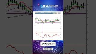 ENJSA Hisse Teknik Analiz ve Yorumu - Enerjisa Hisse #enjsa #hisseyorum #hisseanaliz