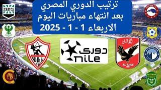 ترتيب الدوري المصري اليوم بعد انتهاء مباريات الاربعاء 1/1/2025 الجوله 7