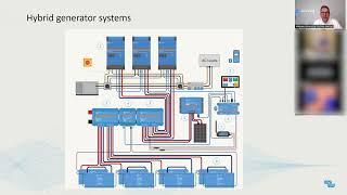 Victron Energy Hybrid Generator Webinar May 10th, 2023