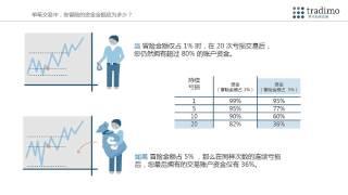 交易资金和风险管理