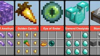 Minecraft Items, Food, Tools, Blocks, and Their Crafting Recipes