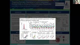 Targeting Estrogen Signaling in Tumor Associated Myeloid Cells to Enhance Immunotherapy Responses