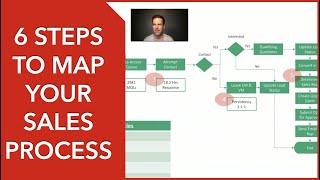 How to Visually Map Your Sales Process