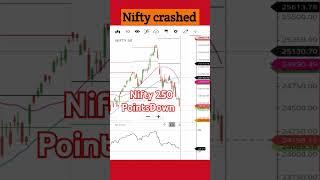 Nifty downfall#niftyfall #bankniftyoptionsintradaytradingstrategies #mkstockanalysis #mk