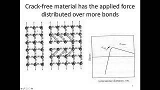 MSE403G S20 Lecture 30 Module 1