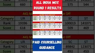 NEET 2024 LATEST UPDATE TODAY|NEET 2024 R1 CUTOFF | MCC AIQ ROUND 1 2024 RESULT OUT NOW #neet2024