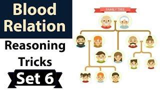 Blood Relation Reasoning Tricks Set 6 for SBI PO /IBPS PO /Clerk /Bank PO / LIC / SSC CGL / CHSL