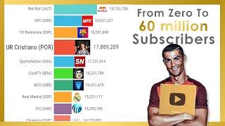 Cristiano Ronaldo Surpassing Every YouTube Sports Channels (60 MILLION SUBS)