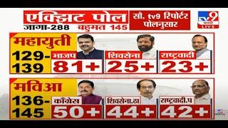 TV9 Marathi Exit Poll LIVE | Maharashtra Breaking News | Vidhan Sabha Election LIVE update