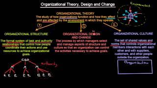 What Is Organizational Theory | Introduction To Organisations | MeanThat