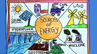 ऊर्जा का स्रोत || Energy Conservation drawing||Renewable sources of energy Drawing #source of energy