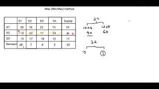 Transportation Problem - Max (Min-Max) method