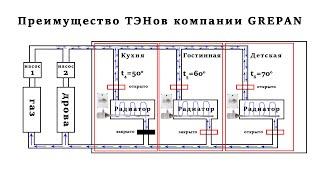 Монтаж и преимущество электрических ТЭНов перед газовым, электрическим и дровяным котлом.