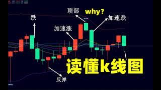 美债收益率如何影响黄金价格波动？1月8日周末黄金价格走势分析 读懂K线图的市场行为