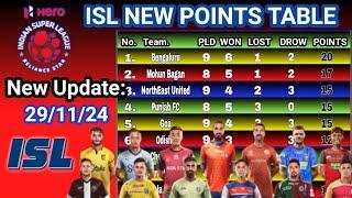 ISL 2024 Points Table Today Update 29/11/24| isl points table 2024-25 |ISL 2024