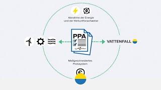 Was sind Green PPAs - nachhaltige Lösungen für Erzeuger erneuerbarer Energien?