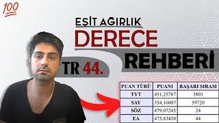 Eşit Ağırlık Öğrencileri İçin YKS’de Derece Yapma Rehberi (Bölüm 1)