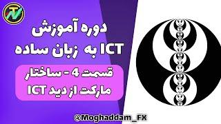 آموزش پرایس اکشن ICT به زبان ساده - قسمت چهارم: ساختار مارکت از دید ICT (BOS & CHOCH) مانی