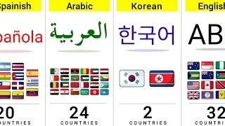 How Many Countries Have The Same Language