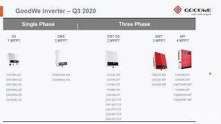 Poland Webinar：Configuration and Commissioning 2020.06.15