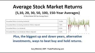 Long-Term Average Historical Stock Market Returns (S&P 500, SPY, VOO)