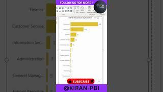 POWER BI | DAX |Top N FILTERS IN MICROSOFT POWER BI