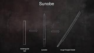 Forging katanas:  All about sunobes (error in the formulas. please read pinned comment)