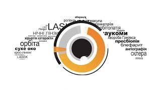 «АЙЛАЗ»: всі офтальмологічні технології світу в одному центрі