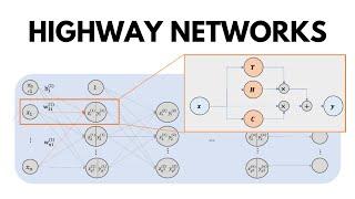 Highway Networks - Deep Neural Network Explained