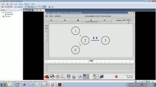 Performance Evaluation of AODV inmanet using Ns2 |www.startechnologychennai.com+91 8870457435