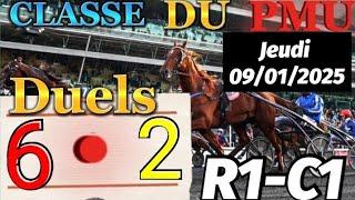 Pronostic PMU : Bases solides du quinté du jeudi 09/01/2025 R1-C1 Prix de la Côte d’Azur