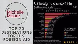 The Michelle Moore Show  U S  Foreign Aid Since 1946