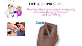 Atherosclerosis Video 2: Atherosclerosis risk factors