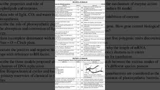 class 11  biology guess paper most important questions federal board 1st annual 2025#foryou #fbise#