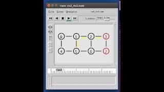 NS2 4-node by 2-node Mesh Topology NAM animation