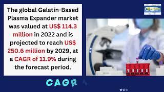 Gelatin-Based Plasma Expander Market, Global Outlook and Forecast 2023-2029