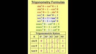 Trigonometry Formulas -2