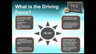 New Employee Orientation -- Overview